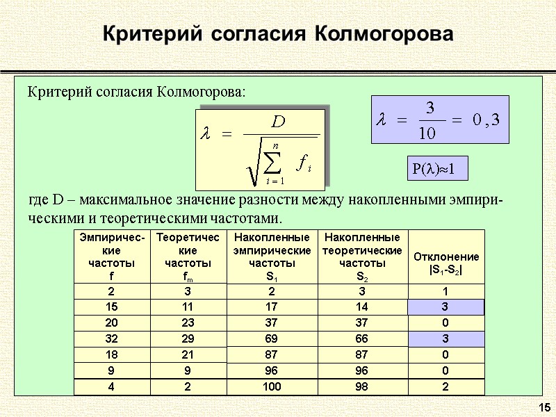 15 Критерий согласия Колмогорова Критерий согласия Колмогорова:  где D – максимальное значение разности